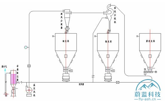 粉煤灰分選機(jī),